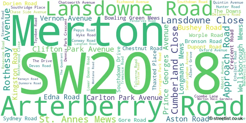 A word cloud for the SW20 8 postcode